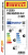 Автомобильные шины Pirelli P Zero runflat 295/45R20 110Y  R-F